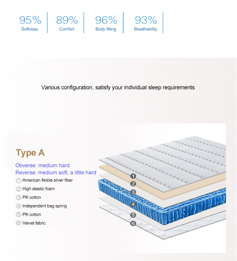 Noise-free Mattress Luxury protect Spine