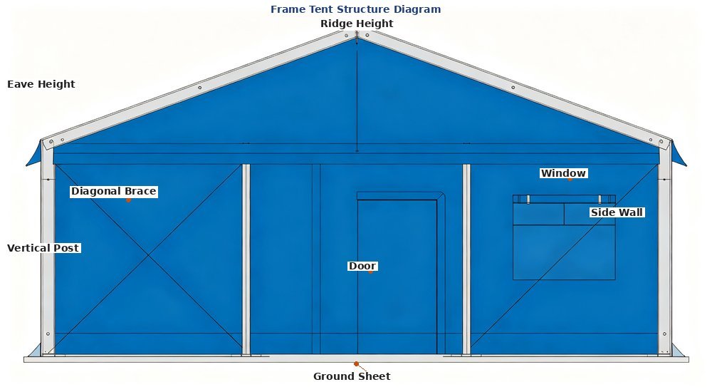 Frame tent internal structure diagram with labels
