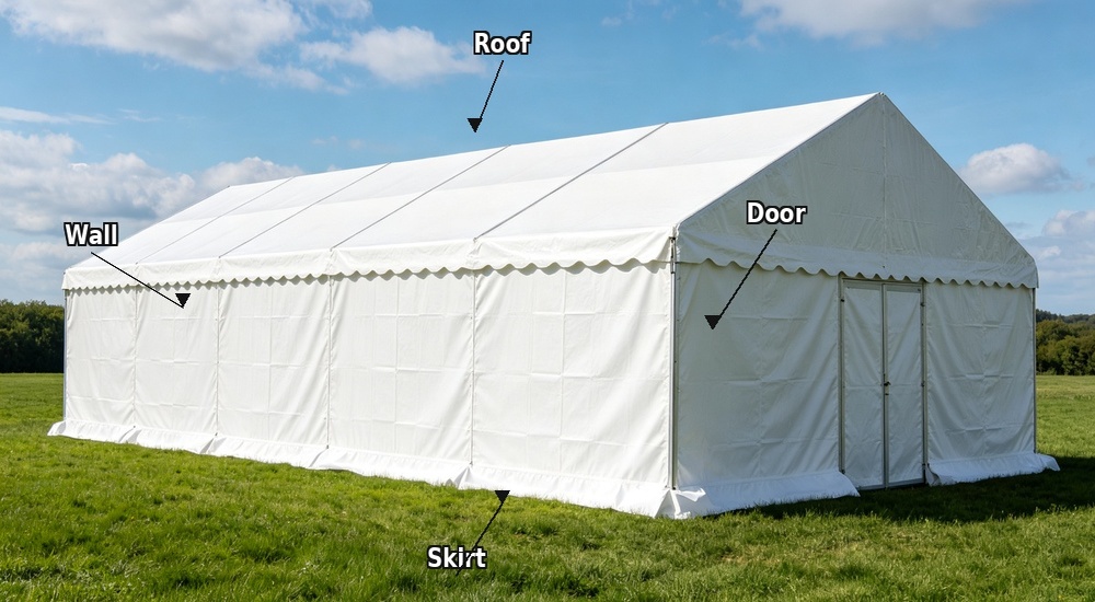 Annotated product diagram showing complete relief tent tarpaulin parts with labels including roof panel side panel door flap window mesh and ground sheet, all fabric components identified for assembly and repair reference